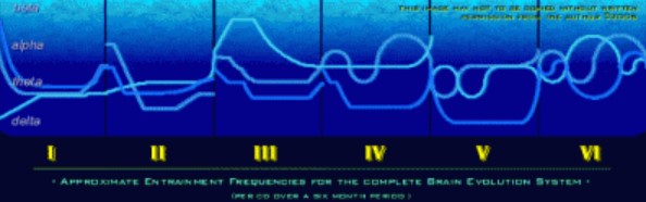 Brainwave Entrainment Map for 3P-DEAP Technology